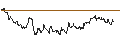 Intraday Chart für TURBO UNLIMITED SHORT- OPTIONSSCHEIN OHNE STOPP-LOSS-LEVEL - OCCIDENTAL PETROLEUM
