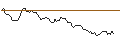 Gráfico intradía de BANK VONTOBEL/PUT/ARM HOLDINGS ADR/76/0.1/17.01.25