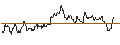 Intraday Chart für SG/CALL/NASDAQ/60/0.1/21.03.25