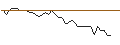 Intraday-grafiek van MORGAN STANLEY PLC/CALL/DANONE/74/0.1/20.09.24