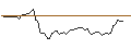 Intraday Chart für MORGAN STANLEY PLC/CALL/NORFOLK SOUTHERN/225/0.1/20.09.24
