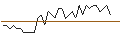 Intraday Chart für MORGAN STANLEY PLC/CALL/GXO LOGISTICS/72.5/0.1/20.09.24