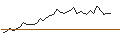 Gráfico intradía de MORGAN STANLEY PLC/CALL/HALOZYME THERAPEUTICS/50/0.1/20.09.24