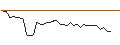 Intraday Chart für MORGAN STANLEY PLC/CALL/SBA COMMUNICATIONS/250/0.01/20.09.24