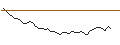 Intraday-grafiek van MORGAN STANLEY PLC/PUT/DEUTSCHE BOERSE/160/0.1/20.09.24
