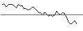 Gráfico intradía de MORGAN STANLEY PLC/PUT/DEUTSCHE POST/32.5/0.1/20.09.24