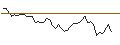 Intraday Chart für MORGAN STANLEY PLC/PUT/MERCEDES-BENZ GROUP/60/0.1/20.09.24