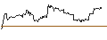 Intraday Chart für MINI FUTURE LONG - STEEL DYNAMICS
