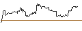 Gráfico intradía de MINI FUTURE LONG - STEEL DYNAMICS