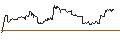 Gráfico intradía de UNLIMITED TURBO LONG - STEEL DYNAMICS