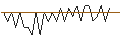 Intraday Chart für MORGAN STANLEY PLC/CALL/HALLIBURTON/60/0.1/20.09.24