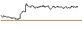 Gráfico intradía de TURBO UNLIMITED SHORT- OPTIONSSCHEIN OHNE STOPP-LOSS-LEVEL - VERBIO VEREINIGTE BIOENERGIE