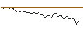 Intraday Chart für OPEN END TURBO BEAR OPTIONSSCHEIN - BP PLC