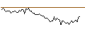 Intraday Chart für MORGAN STANLEY PLC/CALL/ASTRAZENECA ADR/87.5/0.1/20.09.24