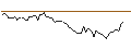 Grafico intraday di MORGAN STANLEY PLC/CALL/ASTRAZENECA ADR/82.5/0.1/20.09.24