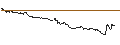 Intraday Chart für FAKTOR OPTIONSSCHEIN - GBP/JPY