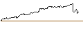 Intraday Chart für FAKTOR OPTIONSSCHEIN - EUR/JPY