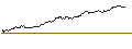 Intraday Chart für FAKTOR OPTIONSSCHEIN - USD/JPY