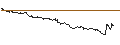 Intraday Chart für FAKTOR OPTIONSSCHEIN - GBP/JPY