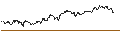 Intraday-grafiek van TURBO UNLIMITED SHORT- OPTIONSSCHEIN OHNE STOPP-LOSS-LEVEL - WACKER NEUSON