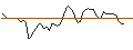 Intraday Chart für MORGAN STANLEY PLC/PUT/BCE/30/0.1/20.09.24