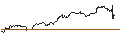 Intraday Chart für OPEN END TURBO BULL OPTIONSSCHEIN - CITIGROUP