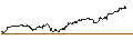 Grafico intraday di OPEN END TURBO BULL OPTIONSSCHEIN - MORGAN STANLEY