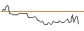 Intraday Chart für BANK VONTOBEL/PUT/TYSON FOODS `A`/43/0.1/20.09.24