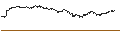 Grafico intraday di UNLIMITED TURBO SHORT - SOLAREDGE TECH