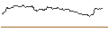 Intraday Chart für OPEN END TURBO BULL OPTIONSSCHEIN - SAF-HOLLAND