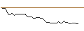 Grafico intraday di OPEN END TURBO LONG - LOUISIANA-PACIFIC