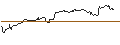 Intraday Chart für UNLIMITED TURBO LONG - BPER BANCA