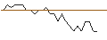 Grafico intraday di MORGAN STANLEY PLC/CALL/DANONE/76/0.1/20.09.24