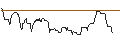 Intraday chart for OPEN END TURBO OPTIONSSCHEIN SHORT - NORTHROP GRUMMAN