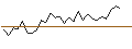 Intraday Chart für MORGAN STANLEY PLC/CALL/LOCKHEED MARTIN/650/0.1/20.09.24