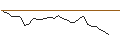 Intraday Chart für MORGAN STANLEY PLC/CALL/SUNRUN/18/0.1/20.09.24