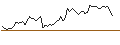 Intraday Chart für BANK VONTOBEL/CALL/ELI LILLY & CO/720/0.1/20.09.24