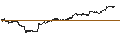 Gráfico intradía de LEVERAGE LONG - USD/CHF
