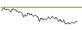 Intraday Chart für MORGAN STANLEY PLC/CALL/AKZO NOBEL/70/0.1/20.09.24