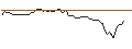 Grafico intraday di MORGAN STANLEY PLC/CALL/TOPGOLF CALLAWAY BRANDS/15/0.1/20.09.24