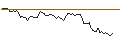Intraday chart for UNICREDIT BANK/CALL/HEINEKEN/85/0.1/18.09.24