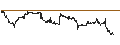 Intraday Chart für UNLIMITED TURBO LONG - KELLANOVA