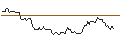 Intraday Chart für BANK VONTOBEL/PUT/EXXON MOBIL/115/0.1/20.09.24