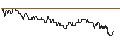 Grafico intraday di TURBO UNLIMITED SHORT- OPTIONSSCHEIN OHNE STOPP-LOSS-LEVEL - REPSOL