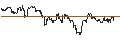 Gráfico intradía de TURBO UNLIMITED SHORT- OPTIONSSCHEIN OHNE STOPP-LOSS-LEVEL - DERMAPHARM HOLDING