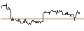 Grafico intraday di TURBO UNLIMITED SHORT- OPTIONSSCHEIN OHNE STOPP-LOSS-LEVEL - LEONARDO