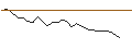 Grafico intraday di MORGAN STANLEY PLC/CALL/FUTU HOLDINGS ADR/90/0.1/20.09.24