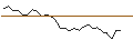 Intraday Chart für MORGAN STANLEY PLC/PUT/SANOFI/85/0.1/20.09.24