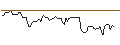 Intraday Chart für MINI FUTURE LONG - SYLVAMO