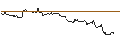 Gráfico intradía de OPEN END TURBO CALL-OPTIONSSCHEIN MIT SL - METTLER-TOLEDO INTL